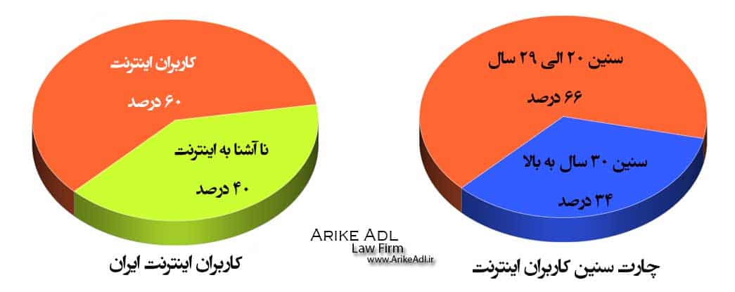 ابلاغ الکترونیک ، سامانه الکترونیک ثنا