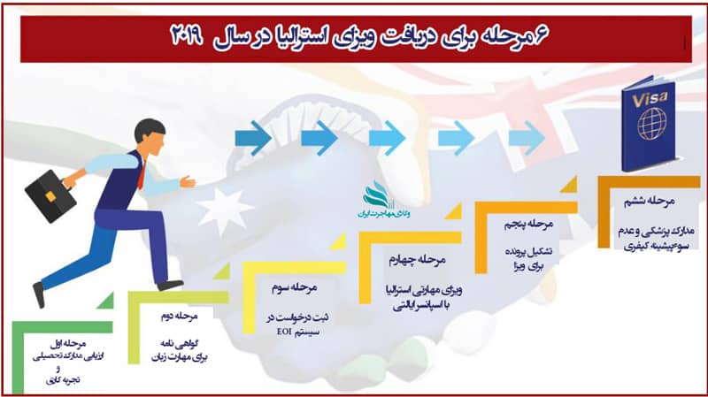 ویزای استرالیا