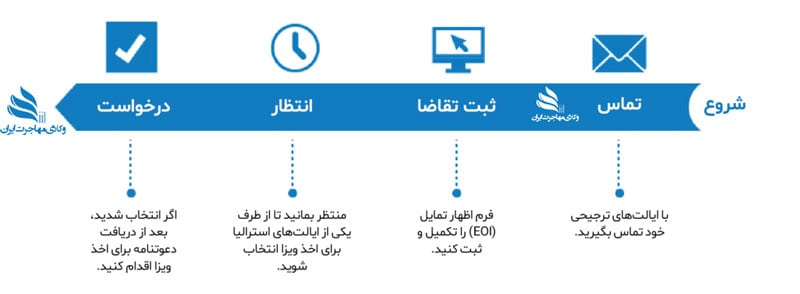 ویزای استرالیا